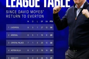 NG体育-加时末段马德里竞技调整名单以备欧冠；队长鼓劲环节打磨；压力陡增；资深球员宣示担当的简单介绍